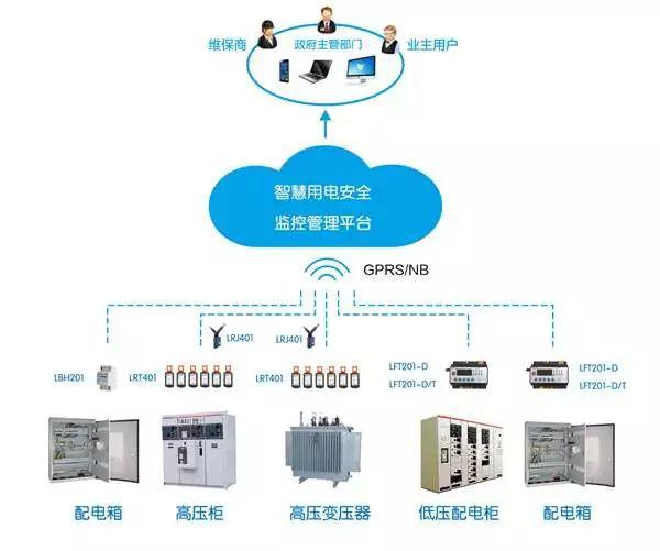 數字化城市管理-智慧消防及電氣火災防控信息平臺