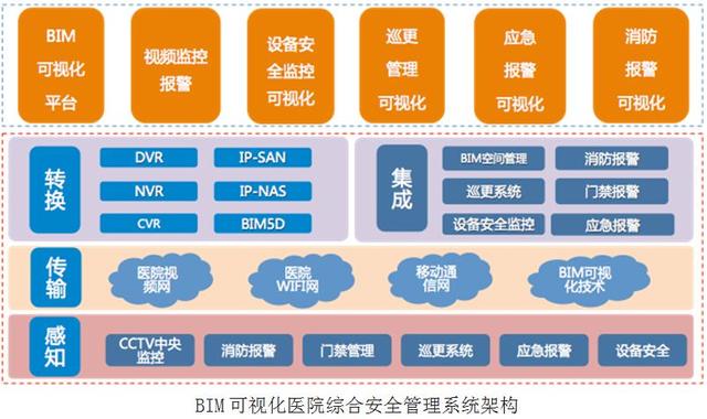 BIM可視化醫院綜合安全管理系統