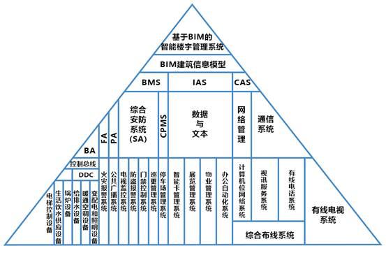 智能樓宇BIM管理系統