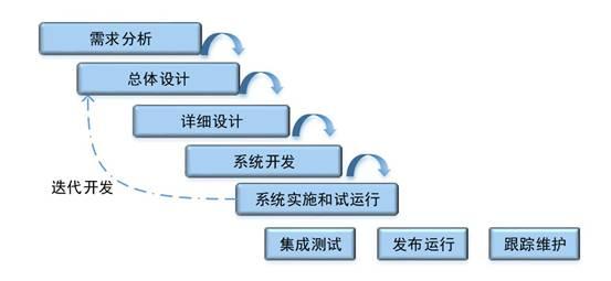 智能樓宇BIM管理系統
