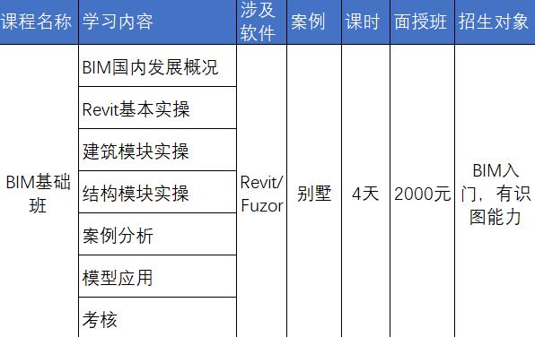 中交（廣州）建設有限公司地鐵BIM專場培訓成果展