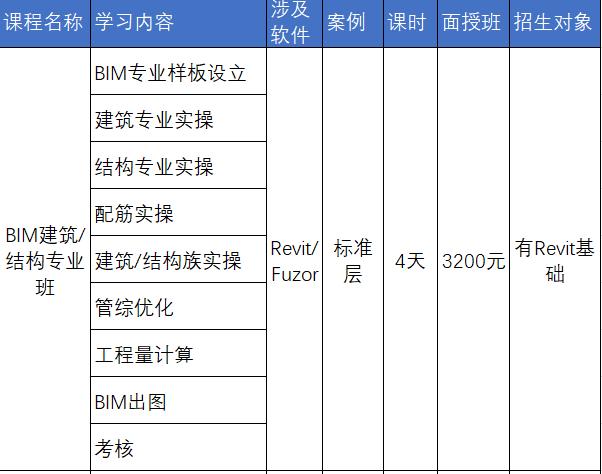 中交（廣州）建設有限公司地鐵BIM專場培訓成果展