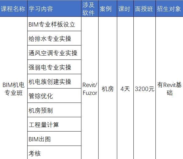 中交（廣州）建設有限公司地鐵BIM專場培訓成果展