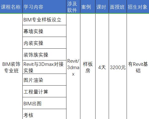中交（廣州）建設有限公司地鐵BIM專場培訓成果展