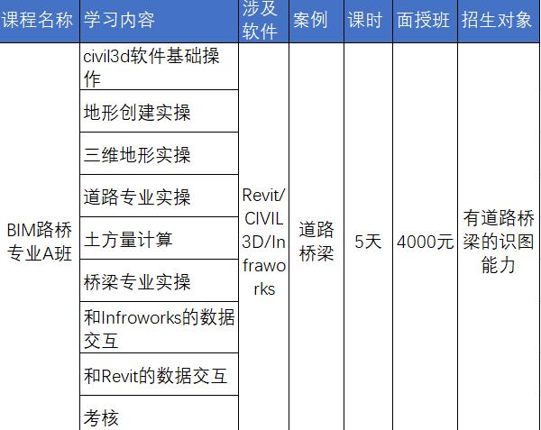 中交（廣州）建設有限公司地鐵BIM專場培訓成果展