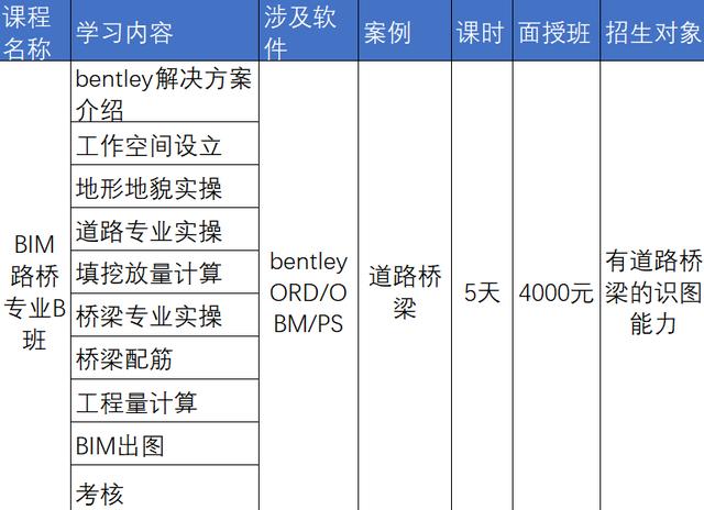 中交（廣州）建設有限公司地鐵BIM專場培訓成果展