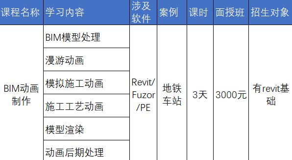 中交（廣州）建設有限公司地鐵BIM專場培訓成果展