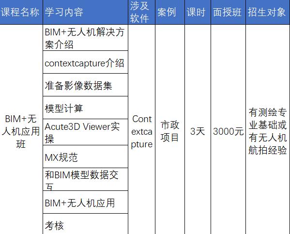 中交（廣州）建設有限公司地鐵BIM專場培訓成果展