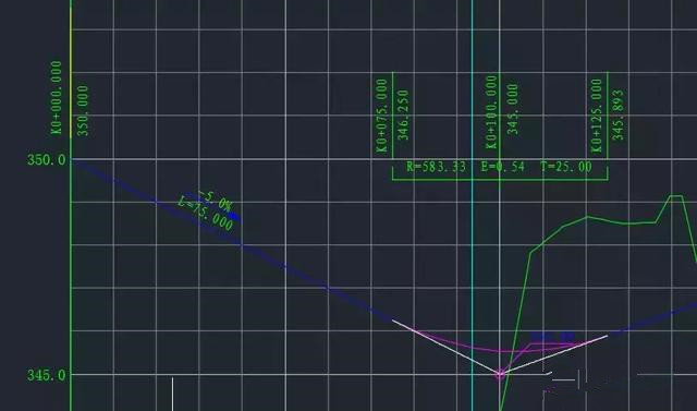 Civil 3d道路建模-縱斷面導入及標簽