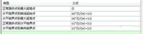 Civil 3d道路建模路線-規范編輯器及超高