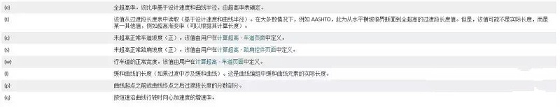 Civil 3d道路建模路線-規范編輯器及超高
