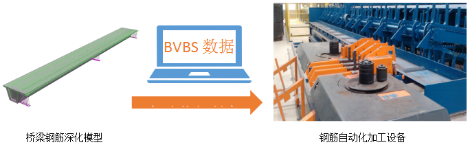 橋梁鋼筋深化模型 鋼筋自動化加工設備