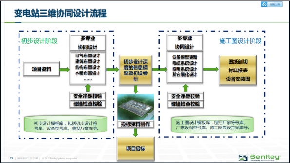 變電站三維建模方案665