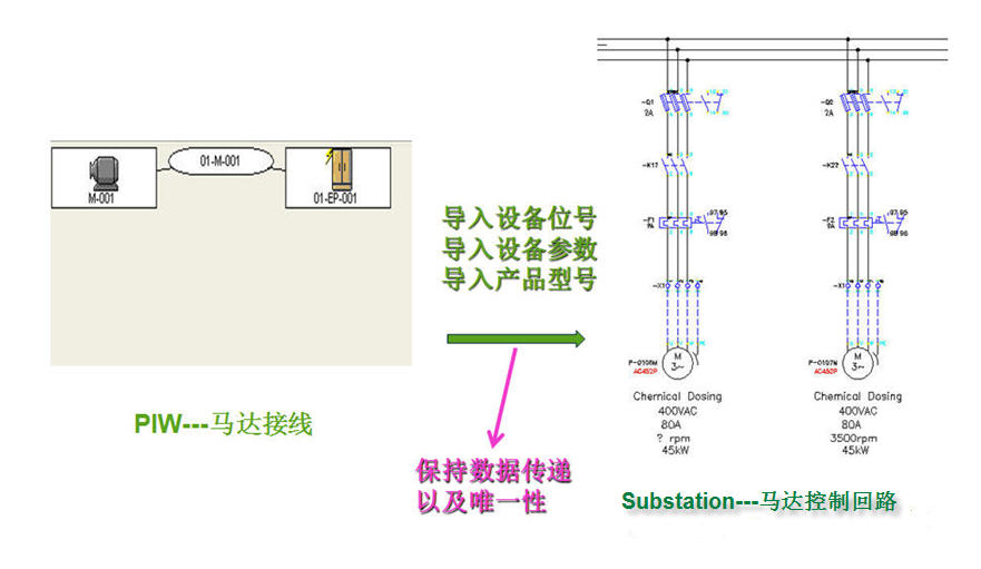 Bentley工廠BIM智能設計解決方案