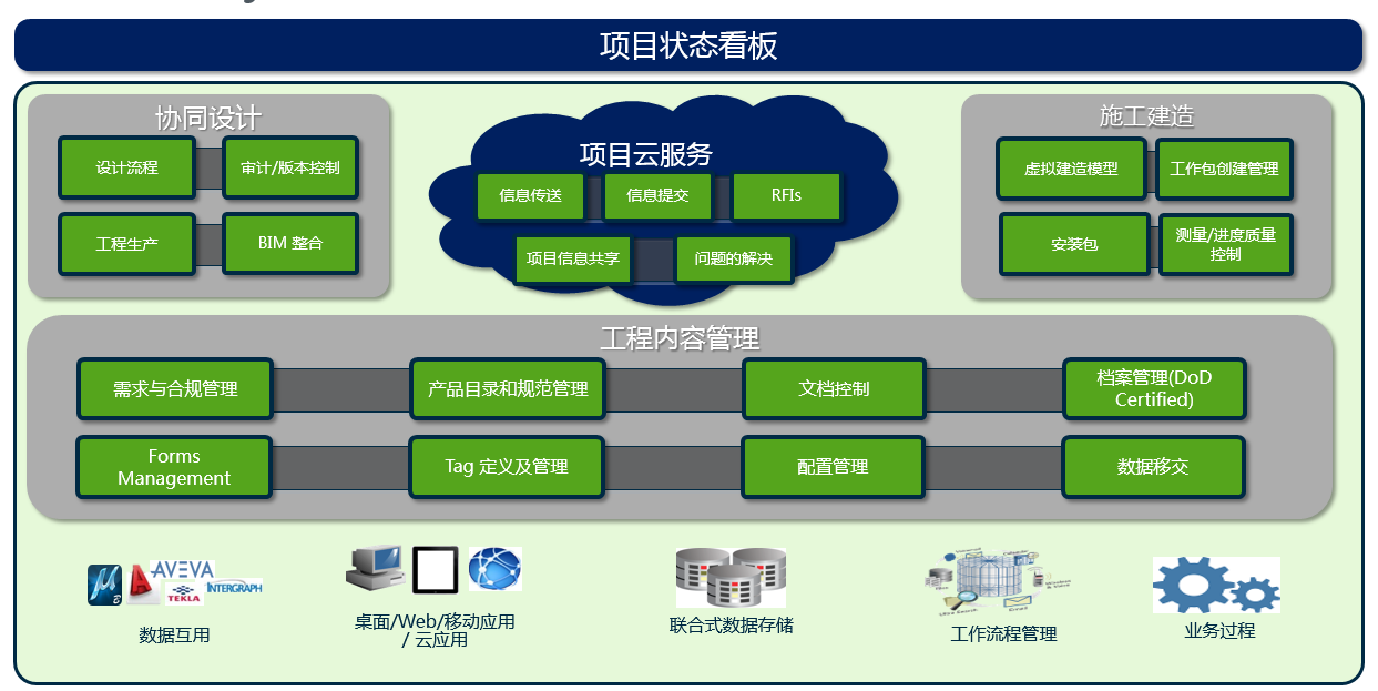 Bentley工廠BIM智能設計解決方案