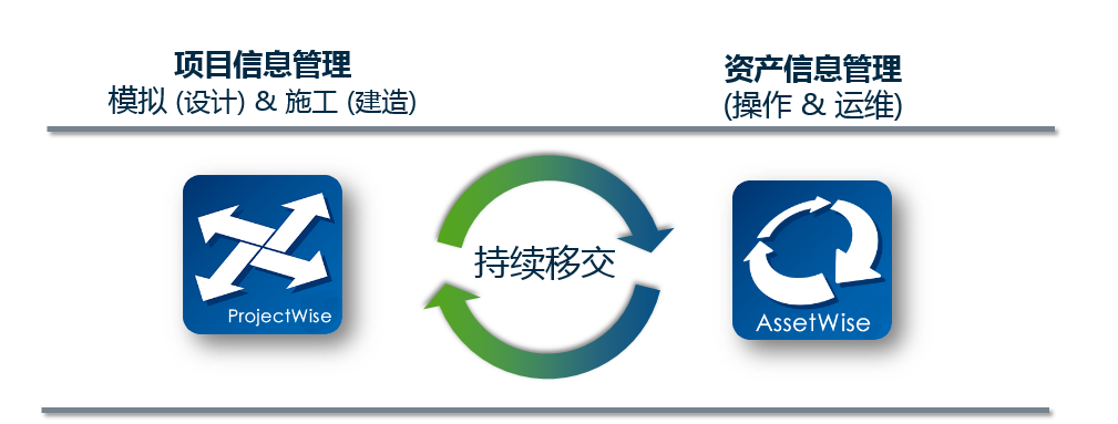 Bentley工廠BIM智能設計解決方案