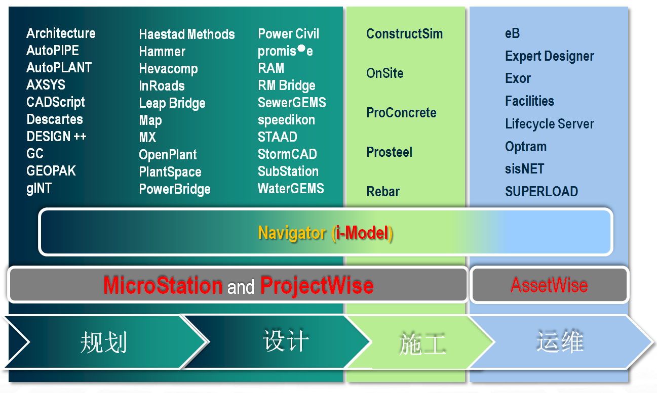 Bentley工廠BIM智能設計解決方案