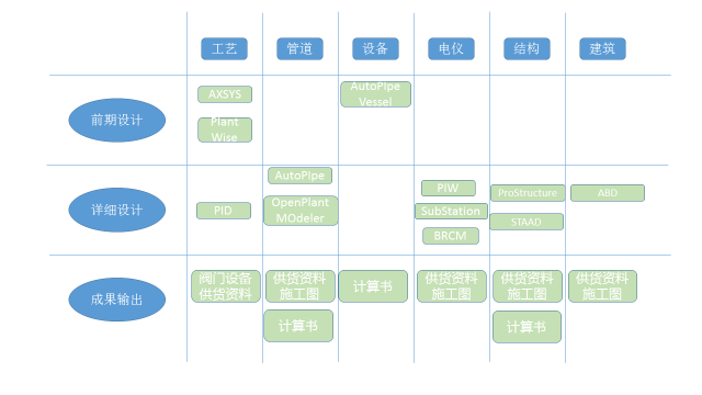 Bentley工廠BIM智能設計解決方案