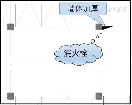 地下車庫—給排水系統的優化設計!