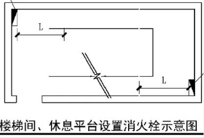 地下車庫—給排水系統的優化設計!