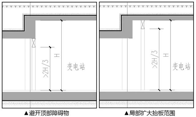 地下車庫—給排水系統的優化設計!