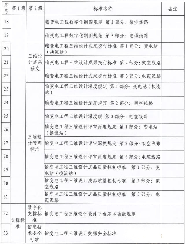 輸變電工程三維設計標準化體系是如何規劃的