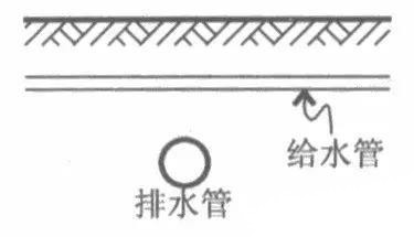 室外綜合管網專業繁多，如何保證施工不會亂