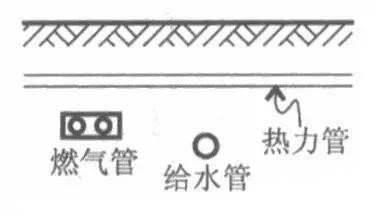 室外綜合管網專業繁多，如何保證施工不會亂