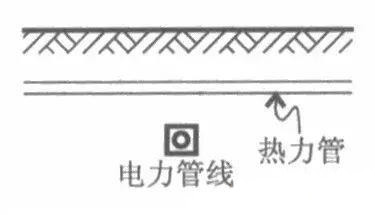 室外綜合管網專業繁多，如何保證施工不會亂