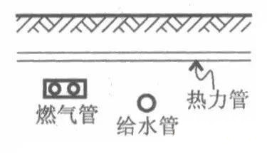 室外綜合管網專業繁多，如何保證施工不會亂