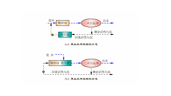 最新各種污水處理工段，設備工藝動態圖，80多張！
