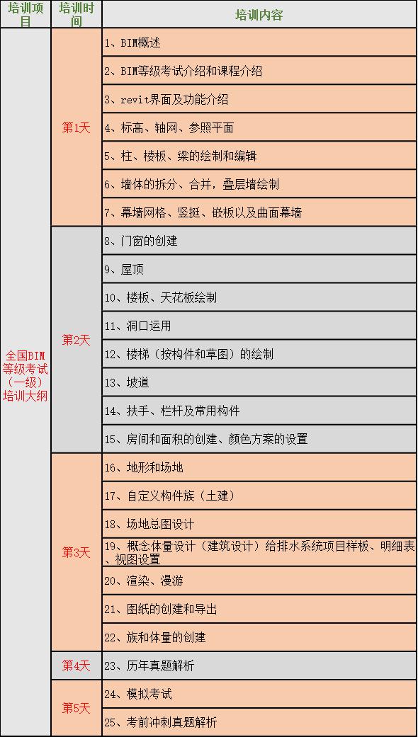人社部圖學學會BIM建模師一級考試報名通知