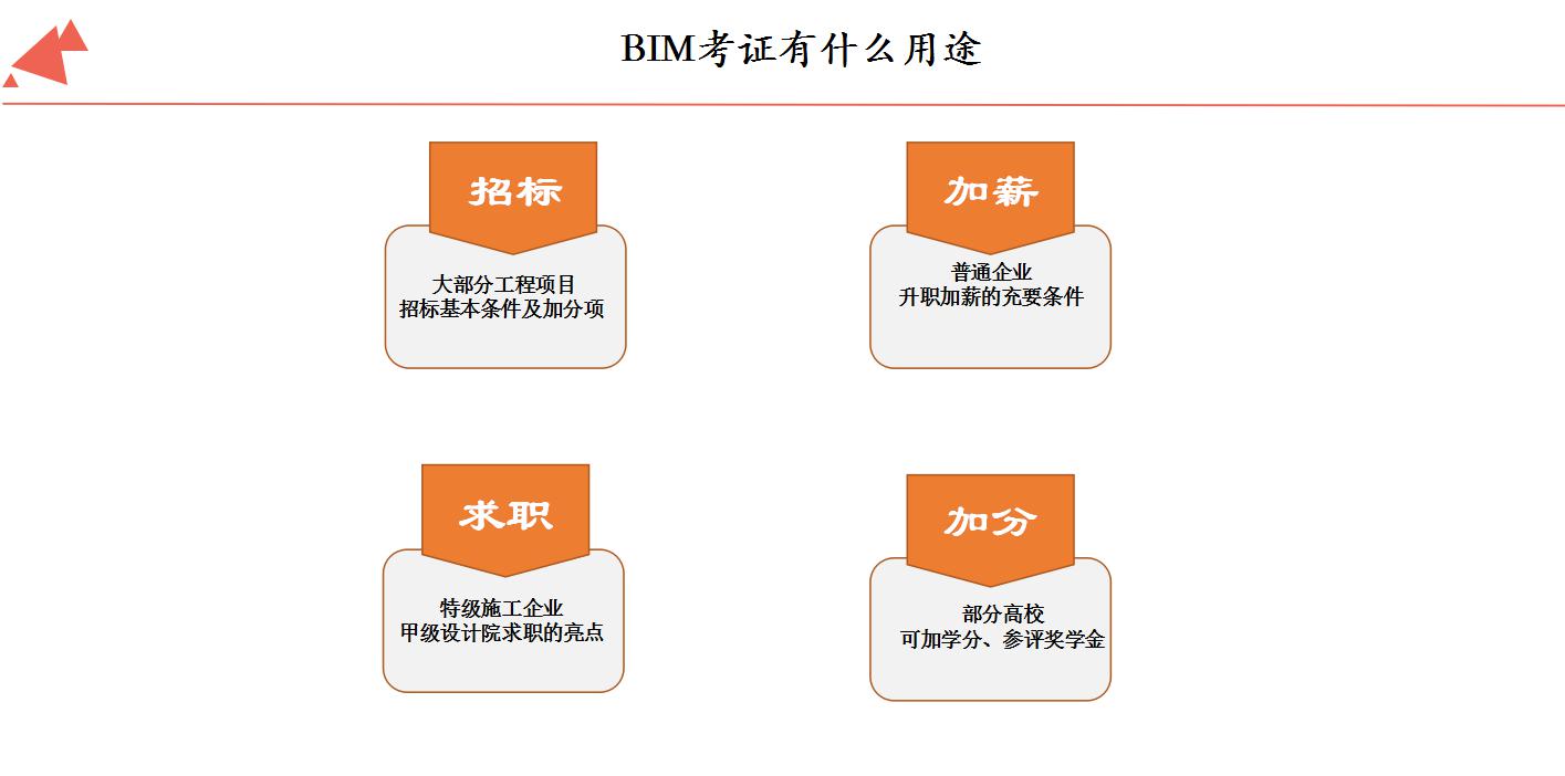 人社部圖學學會BIM建模師一級考試報名通知