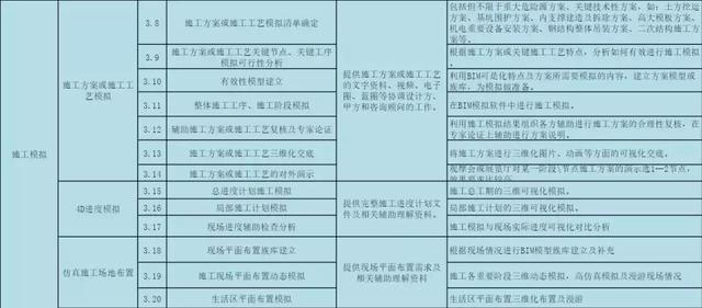 BIM公司的BIM咨詢服務清單，看完你對BIM會有更多的了解