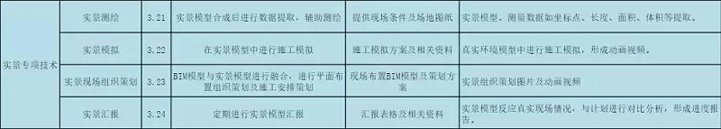 BIM公司的BIM咨詢服務清單，看完你對BIM會有更多的了解