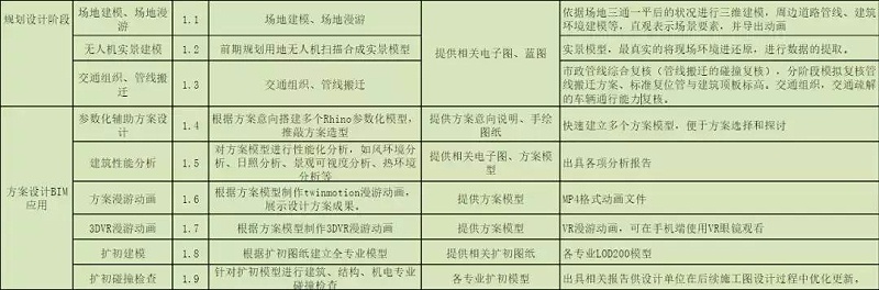 BIM公司的BIM咨詢服務清單，看完你對BIM會有更多的了解