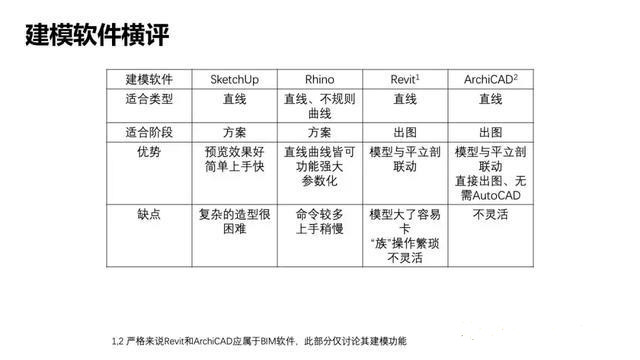 建筑學效果圖制作的工作流程