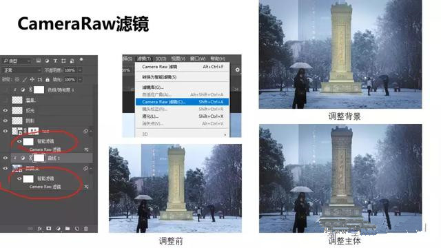 建筑學效果圖制作的工作流程
