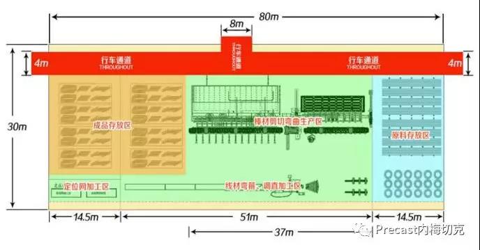 基于BIM的鐵路智能梁場鋼筋智能加工技術應用
