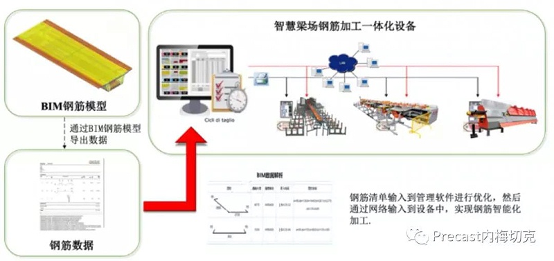 基于BIM的鐵路智能梁場鋼筋智能加工技術應用