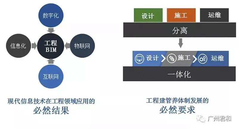 BIM正向設計發展趨勢及難點