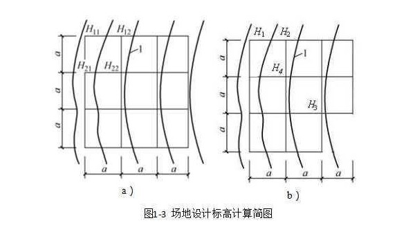 土方工程量計算的計算和調配