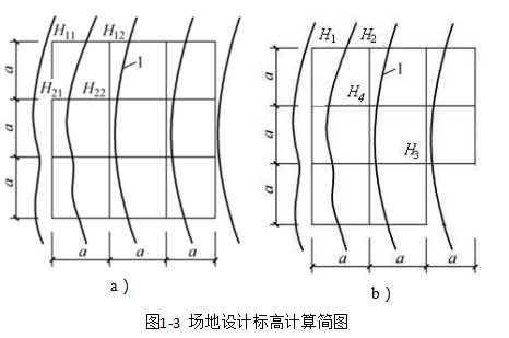 土方工程量計算的計算和調配