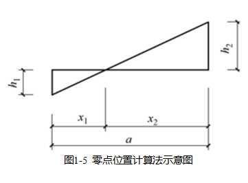 土方工程量計算的計算和調配