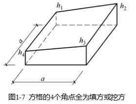 土方工程量計算的計算和調配