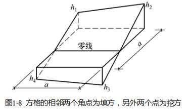土方工程量計算的計算和調配