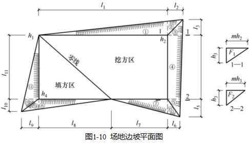 土方工程量計算的計算和調配