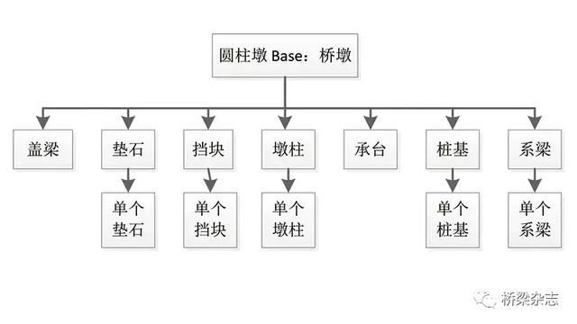 橋梁BIM參數化建模的二次研發