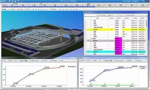 BIM的優勢是什么？為什么大家都推行BIM？