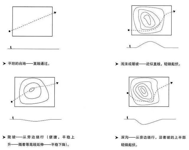 景觀設計的骨架_道路設計